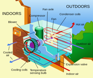 how ac coil works