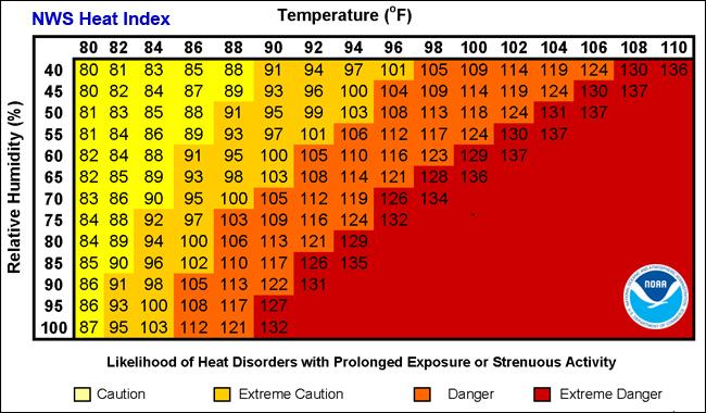 is high humidity bad for house in florida