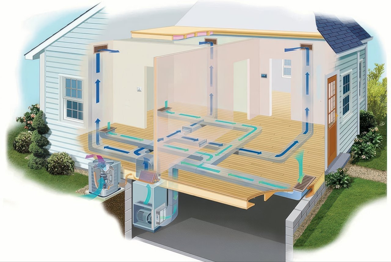 Illustrated cutaway view of residential house showing central HVAC system with outdoor condenser unit, indoor furnace, and blue ductwork distributing air throughout rooms