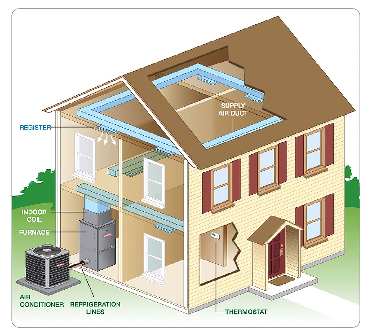 Will Running Ac in Cold Weather Damage It