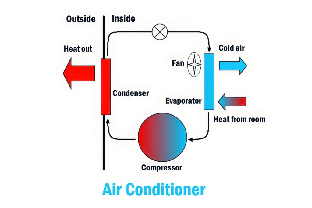 How to Detect a Faulty Home AC Compressor with Expert Tips