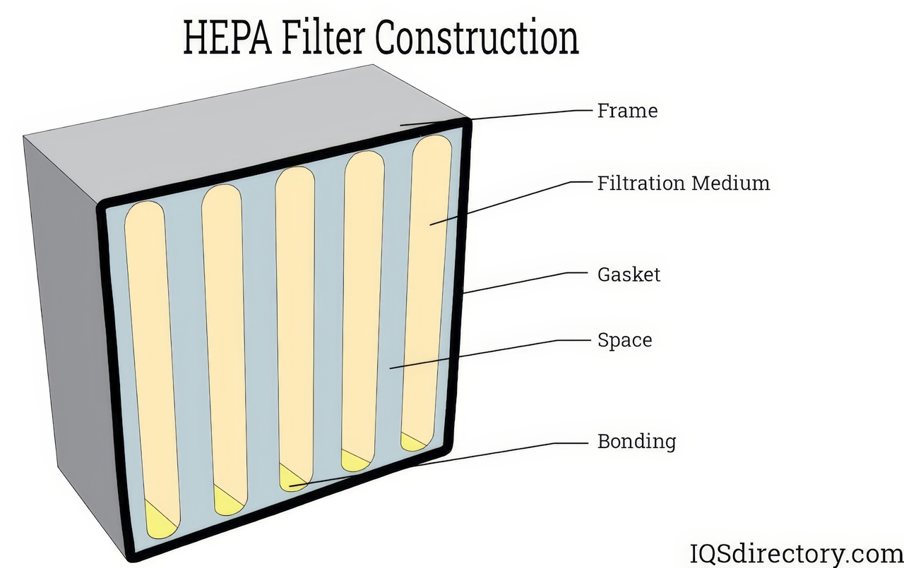 HEPA filter